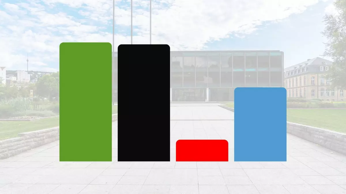 Die Ergebnisse zur Landtagswahl 2026. Grafik via Canva. Die Ergebnisse zur Landtagswahl 2026. Grafik via Canva.