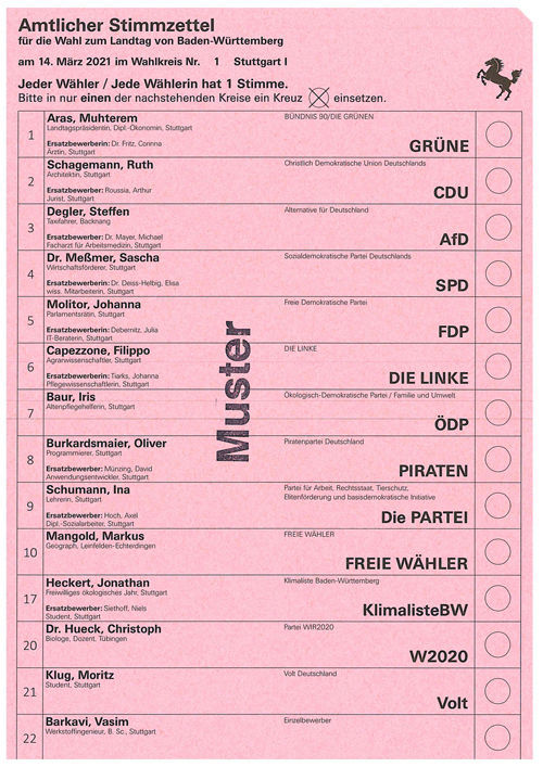 Muster-Stimmzettel der Stadt Stuttgart für den Wahlkreis 1 der Landtagswahl 2021 in Baden-Württemberg