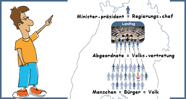 Grafik: Wer wählt den Landtag?
